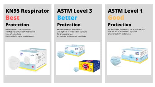 Baylab Usa Astm Level 3 Anti-Fog Disposable 3-Layer Face Masks, Bay Blue, Pack Of 50 #TOP4