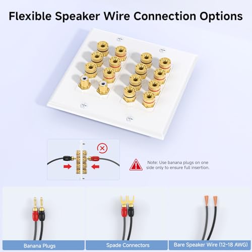 image for Cable Matters Double Gang 7.2 Speaker Wall Plate, Home Theater Wall Pl