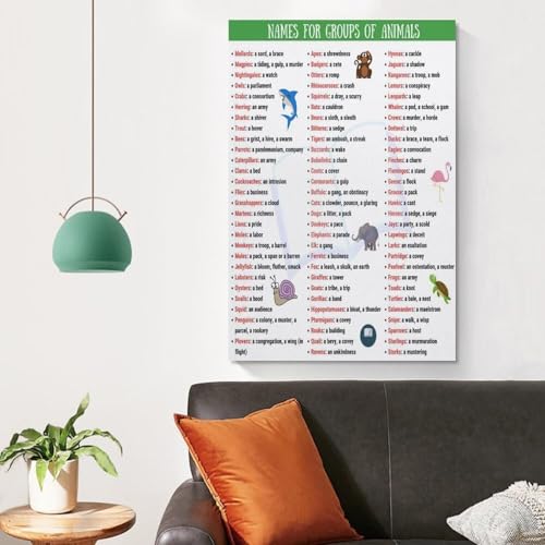 Poster animaux vocabulaire insolite deco murale originale encadre