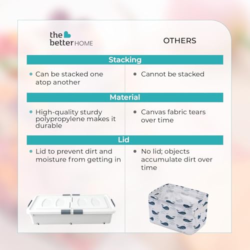 Image of The Better Home Large Capacity Underbed Storage Box with Lid & Wheels,47L,Storage Box For Clothes,Storage Organizer,Plastic Box,Blankets /Toys /Stationary,Dustproof,Stackable,Transparent,79x39x80 cm