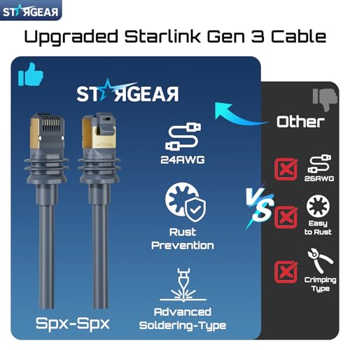 Image of Starlink Cable Gen 3 45M /147FT, Starlink Gen 3 Cable for Starlink Standard 4 /4X /V3 /REV 4 /MINI, 24AWG Extension Replacement Starlink Ethernet Cables Satellite Internet Kit Waterproof Outdoor