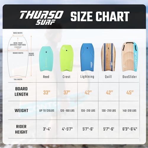 image for Thurso SURF Quill 42'' Bodyboard Body Boards Perfect for Kids and Adul