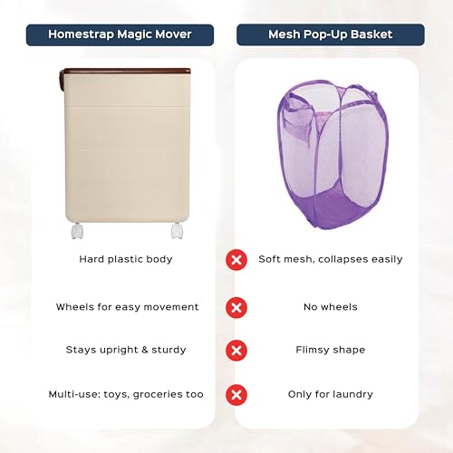 Image of Homestrap Heavy-Duty Rolling Basket | Foldable Storage Basket with Wheels | Large Plastic Laundry Bin with Handles | Multipurpose Storage Organizer for Toys, Clothes, Sports, Yoga mats & More