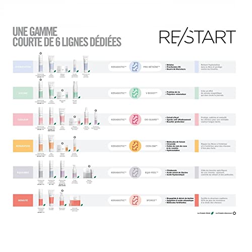 Restart Balance Shampooing Micellaire Antipelliculaire Revlon Shampoing - vue 5