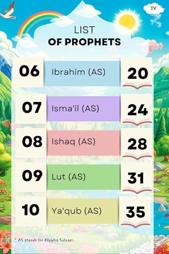 Image of Know Your Prophets: Islamic Bedtime Stories for Kids (Ages 5-9) | Learn about the 25 Prophets mentioned in the Holy Quran