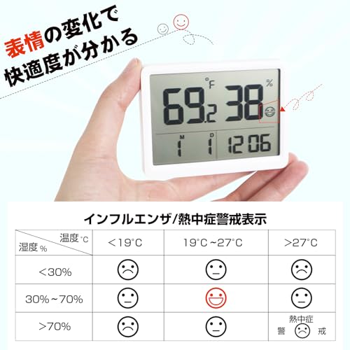 温湿度計 デジタル ベビー 温度計 湿度計 HYPOWELL おしゃれ 高精度 日付 時計 かわいい 快適度顔表示付 赤ちゃん シンプル 大画面 手のひら 感染症 乾燥 熱中症対策 卓上 室内 リビング サイズ スタンド マグネット [4]