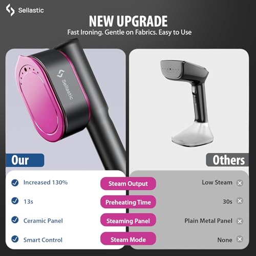 Image of SELLASTIC Steam Iron Handheld for Clothes | 2-in-1 Garment Steamer & Iron | LED Touch Display | 5 Garment Modes | 1200W Fast Heat-Up in 10s | Vertical & Horizontal Steaming - 1 Year Warranty
