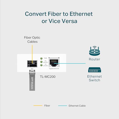 TP-Link Gigabit SFP to RJ45 Media Converter(TL-MC200) - image 5