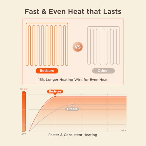 Image of Bedsure Heated Blanket Electric Throw - Thick Striped Flannel Electric Blanket, Heating with 6 Time Settings (Up to 10H), 6 Heat Settings & 8Hr Timer Auto Off, Gift for Grandma (50x60 inches, White)