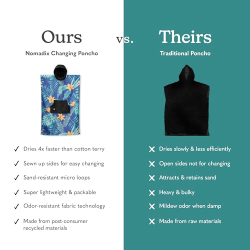 Image of Nomadix Changing Poncho - Quick Dry & Absorbent Hooded Surf & Swim Poncho - Sewn Sides for Private Changing - Front Pocket Storage - Made from Post-Consumer Recycled Materials