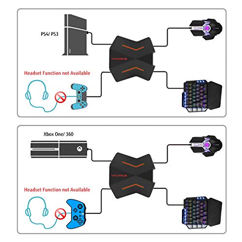 HYCARUS Wired One Handed Mechanical Gaming Keyboard and Mechanical Gaming Mouse Combo with RGB LED Backlit. HYCARUS Keyboard and Mouse Converter Adapter for Nintendo Switch/PS4/Xbox One/PS3/ Xbox 360