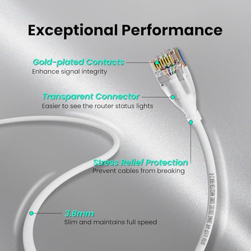 CableGeeker CAT6A Slim Ethernet Cable 150FT, 10Gbps 550MHz High Speed Network Cable with Matte Finish Connector, OFC Pure Copper, PVC Jacket, RJ45 for Gaming, Data Centers, Home & Office (White)