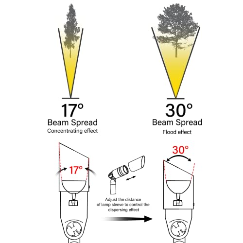 Malibu Low Voltage Floodlight Outdoor Landscape Lighting 176 Lumen 20W Halogen Warm White Skyline 12V Spotlight for Garden Yard Driveway Light 8308-9603-01 - Image 5