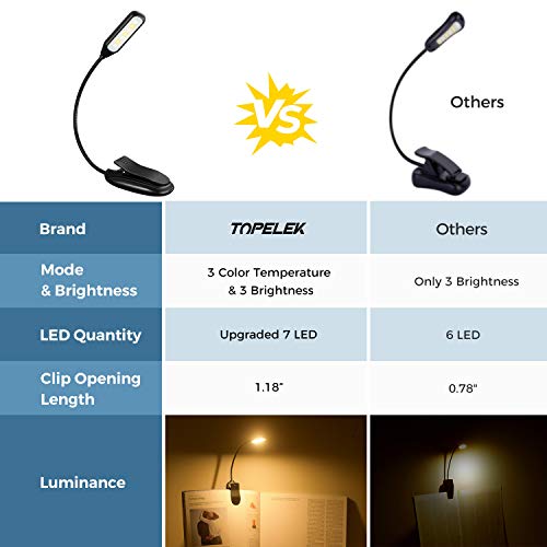 Rechargeable Book Light up to 60 Hours Reading, TOPELEK 7 LED Reading Light with 3 Brightness x 3 Color Temperature, Easy Clip On Reading Lamp for Night Reading in Bed for Bookworms, Kids - Thumbnail 5