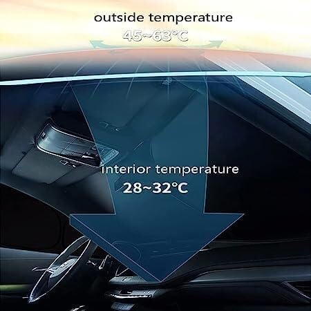 Tendine Parasole per parabrezza auto Per Citroen C4 Per Picasso 5 posti prima del 2015, copertura isolante termica anti-UV pieghevole