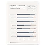 Goldleaf Cannabis v. Opioids Chart: A Pain Patient Study Infographic Art Print, Medical Marijuana Po