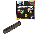 CMC imports