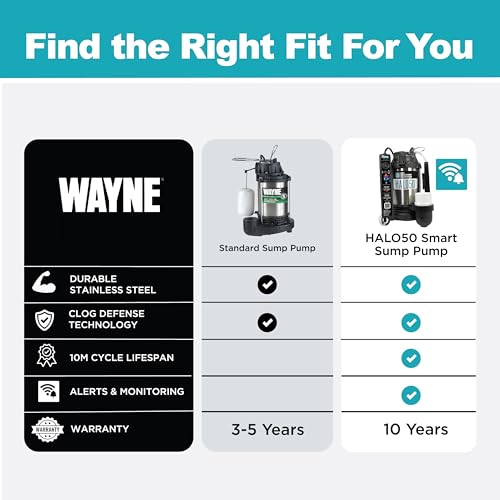Image of WAYNE HALO50 Smart Sump Pump - HP Stainless Steel Basement Protection Pump, Up to 5,100 GPH - Digitally Connected Flood Protection with App Monitoring - Quiet Operation