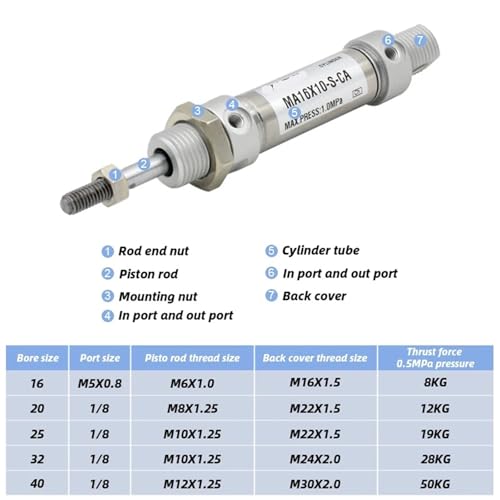 Cylindre pneumatique MA20 haute précision en acier et aluminium rigide