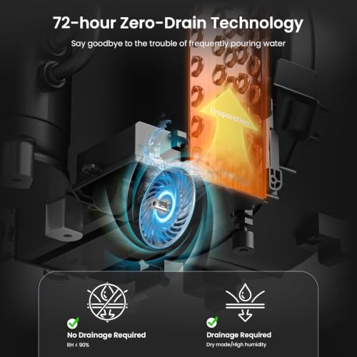 Image of ZAFRO Portable Air Conditioners, 12000 BTU, 3 in 1 Portable AC with Self-Evaporating Cooling, Fan & Dehumidifier, Smart AC Unit with APP /Remote Control, 47dB Quiet, 24H Timer for Living Room, Bedroom