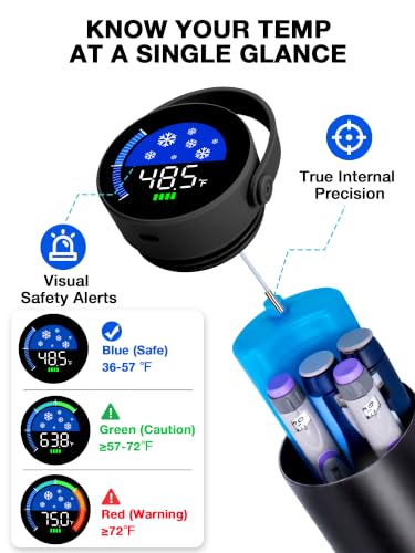 Image of YOUSHARES Insulin Cooler Travel Case with Smart Temperature Display