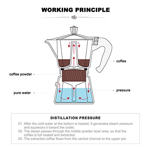 Coffee Moka Pot, Stovetop Espresso Maker 150/300Ml, Octagonal Coffee Pot With Non Slip Handle Espresso Cup Kettle For Cappuccino Latte For Office Camping Picnic (Faint Yellow)(150Ml) #TOP4