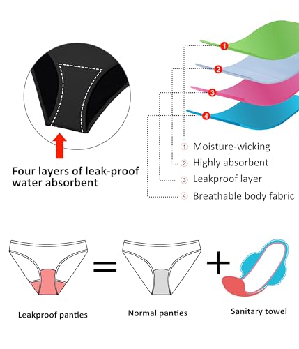 Beautikini Period Swimwear High Waisted Swim Bottoms Menstrual Leakproof Bikini Short for Teens, Girls, Women2