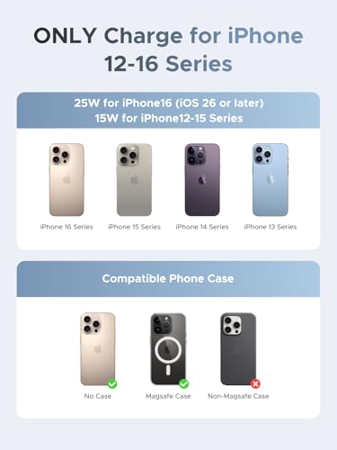 UGREEN MagFlow Wireless Car Charger 25W, Qi2 zertifizierte MagSafe Autohalterung mit Ladefunktion, Magsafe Handyhalterung Auto kompatibel mit iPhone 16-17-Serie und Pixel 10 Pro XL