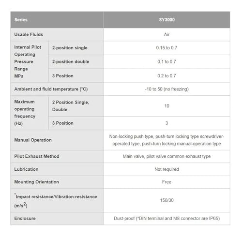 Vanne de régulation électromagnétique DC12V à commutation rapide SY3420 - 2