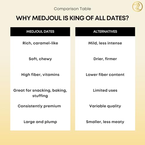 Image of ZABBAAT Medjool Dates 1kg - Premium Royal Jumbo Arabian Khajoor | Naturally Sweet & Nutritious | Ideal for Snacking, Gifting & Energy Boost | Medjool Dates 1kg Fresh Pack