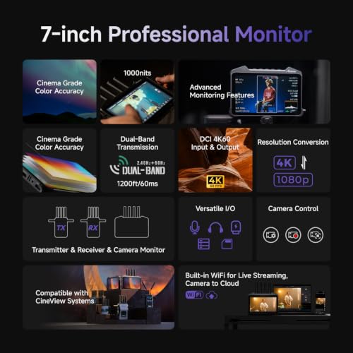 High Performance professional 4K cinema camera System