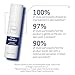 Obagi Rebalance Skin Barrier Recovery Cream – Soothing Probiotic Moisturizer Reduces Redness with Ceramides and Niacinamide – Suitable for Sensitive Skin with Eczema, Rosacea or Acne – 1.7 oz
