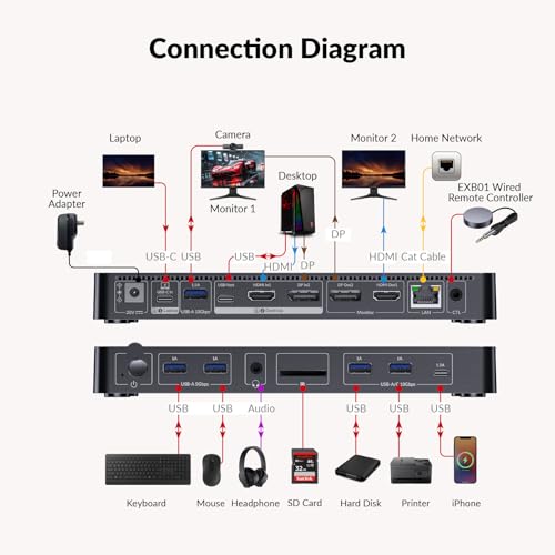AV Access 8K KVM Switch 2 Monitors 2 Computers for Laptop & Gaming PC/Mac mini, 100W PD, GbE, 4xUSB 3.2 10Gbps USB C Hub, KVM Docking Station Dual Monitor 8K@60Hz/4K@165Hz, Audio, SD, Remote Switch by v AV Access - Image 9