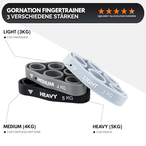 GORNATION Fingertrainer - Handtrainer in drei Stärken für mehr Kraft - Fingerexpander mit Widerstand für Griffkraft - Krafttraining Equipment