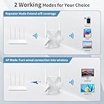 2024 Release WiFi Extender, WiFi Extender Signal Booster for Home Cover up to 10000sq.ft & Dual Band 2.4G&5G Advanced Technology, 1200Mbps WiFi Repeater with Ethernet Port up to 45 Devices - Image 5