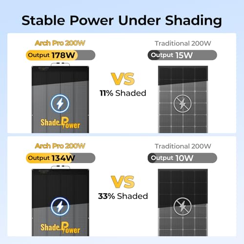 Image of BougeRV Arch Pro 200 Watts Anti-Shading N-Type Fiberglass Flexible Solar Panel, Portable 24 Volts 16BB Mono Cell 25% High-Efficiency, Compact for RV Camping Home Boat Marine Curve Surface Black