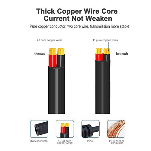 Cable divisor CCTV para solucionar la falta de enchufes en seguridad 5