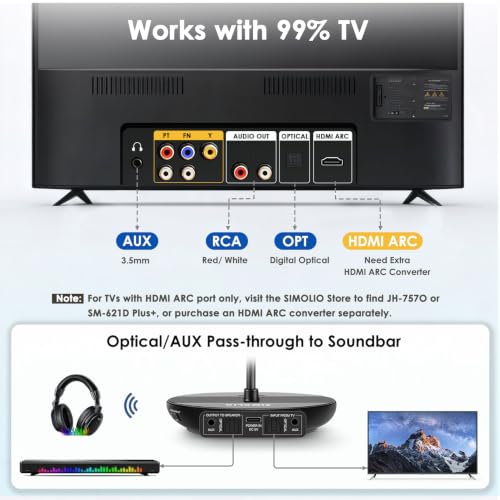 Image of SIMOLIO Dual Wireless TV Headphones for Seniors, Bluetooth for PC /TV, 829D2