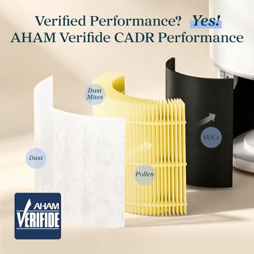 Image of LEVOIT Core 300-P Replacement Filter Air Purifier Pet Allergy, Genuine Core300S-P Filters, Supports HEPA Sleep Mode, High-Efficiency Activated Carbon, Core 300-RF-PA, Yellow, 2 Pack