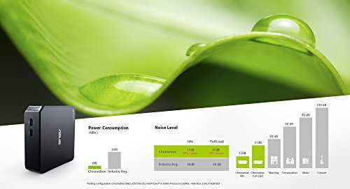 Asus Chromebox-M004U Desktop #TOP3