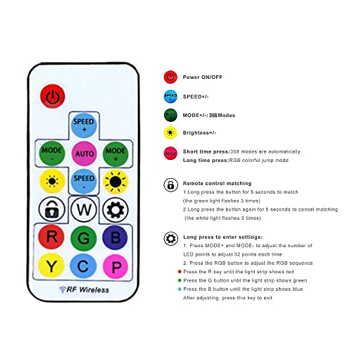 Tira LED RGB WS2812b 144 LEDs 1M IP65 Multicolor USB miniatura 4