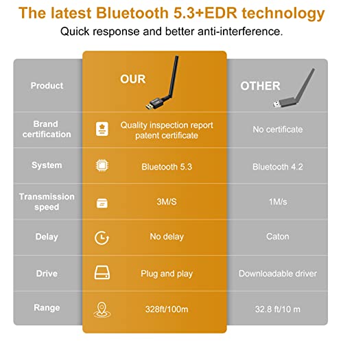 Image of Long Range USB Bluetooth 5.3 Adapter for Desktop PC - 328FT Wireless Transfer for Mouse, Keyboard, Headphones - Win11 /10 /8.1 Support