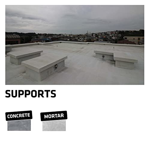 SIKA – Acrylic polymer waterproofing emulsion – Sika RainTite I – Bonding agent for repair and plastering – Impermeable – Dilute with water – 20 kg – White