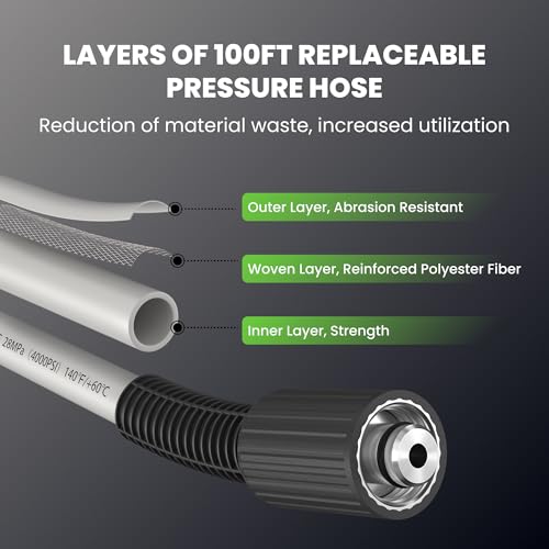 Giraffe Tools Wall Mounted Pressure Washer Pro with Upgraded 1800W Motor, Max 2900 PSI, 2.2 GPM Electric Power Washer with 100ft Retractable Pressure Hose, Automatic Rewind thumbnail 5