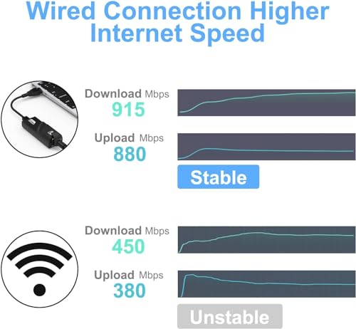 ETZIN Ethernet Adapter, USB 3.0 to RJ45 Gigabit LAN Adapter 10/100/1000Mbps USB Network Adapter for Windows 10/8.1/8/7/XP/Vita, (TD-770UG) - Image 3
