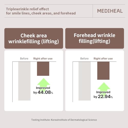 Image of Mediheal Retinol Collagen Cream Lifting Mask (4 Counts) for V Line Mask,Anti-Aging - Helps Reduce Fine Lines & Wrinkles, and Smoothens Skin