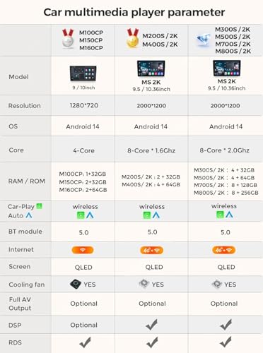Carplay Android Auto para Hyundai Sonata NF 2008-2010 con mandos al volante SWC 2