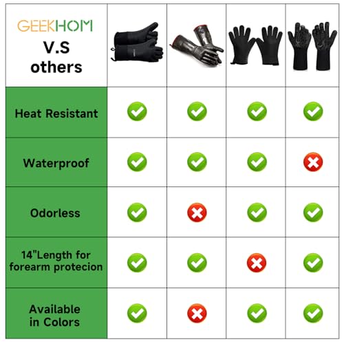 GEEKHOM Silikon Ofenhandschuhe Hitzebeständig Topfhandschuhe BBQ Handschuhe Wasserdicht Küchenhandschuhe für Backofen Grillen Mikrowelle, rutschfeste Backhandschuhe Mit Fingern, Schwarz, XL