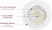 Boxlood LED GU 5.3 MR16 LED Warmweiß 12V 5W ersetzt 50W Halogenlampe 450LM 3000K Nicht Dimmbar, 40° Abstrahlwinkel Longlife LED-Strahler Spots, 6er Pack