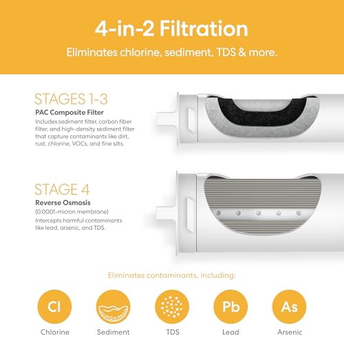 Multi-Stage Under Sink Filtration System